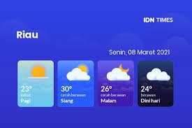 Info BMKG, Prakiraan Cuaca Riau Hari Ini 08 Maret 2021