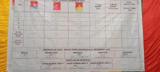 Petahana Keok Dalam Pemilihan Kades Merempan Hilir Siak