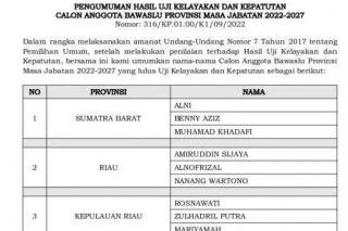 Inilah Pengumuman Calon Anggota Bawaslu Riau
