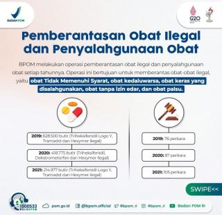 BPOM Takedown 25,6 Juta Obat Tradisional dan Suplemen Berbahaya