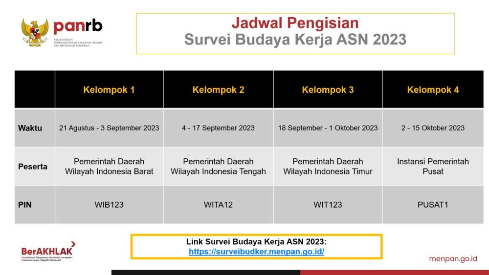 Ini Jadwal Survei Budaya Kerja Aparatur Sipil Negara 2023, ASN Wajib Baca!