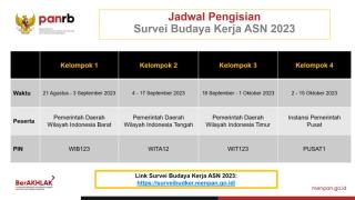 Ini Jadwal Survei Budaya Kerja Aparatur Sipil Negara 2023, ASN Wajib Baca!