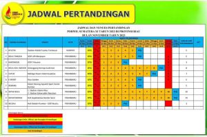 Riau akan Hadapi Bengkulu di Pembukaan Cabor Sepakbola Porwil XI Sumatera, Berikut Jadwalnya