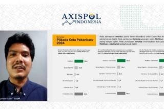 Survei Terbaru Axispol Indonesia, Elektabilitas Muflihun-Ade Hartati Melejit Jauh 39,4 Persen