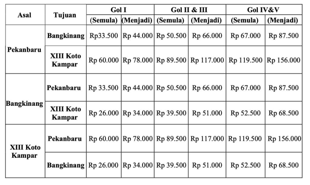 Berlaku 15 Januari: Tarif Tol Pekanbaru-XIII Koto Kampar Naik, Cek Rinciannya!