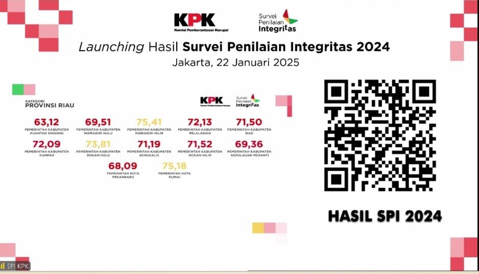 Indragiri Hilir Raih Nilai SPI Tertinggi se-Riau dalam Penilaian KPK Tahun 2024