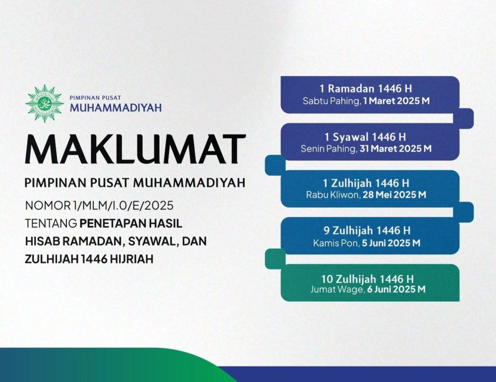 60 Masjid Muhammadiyah di Riau Gelar Tarawih Malam Ini