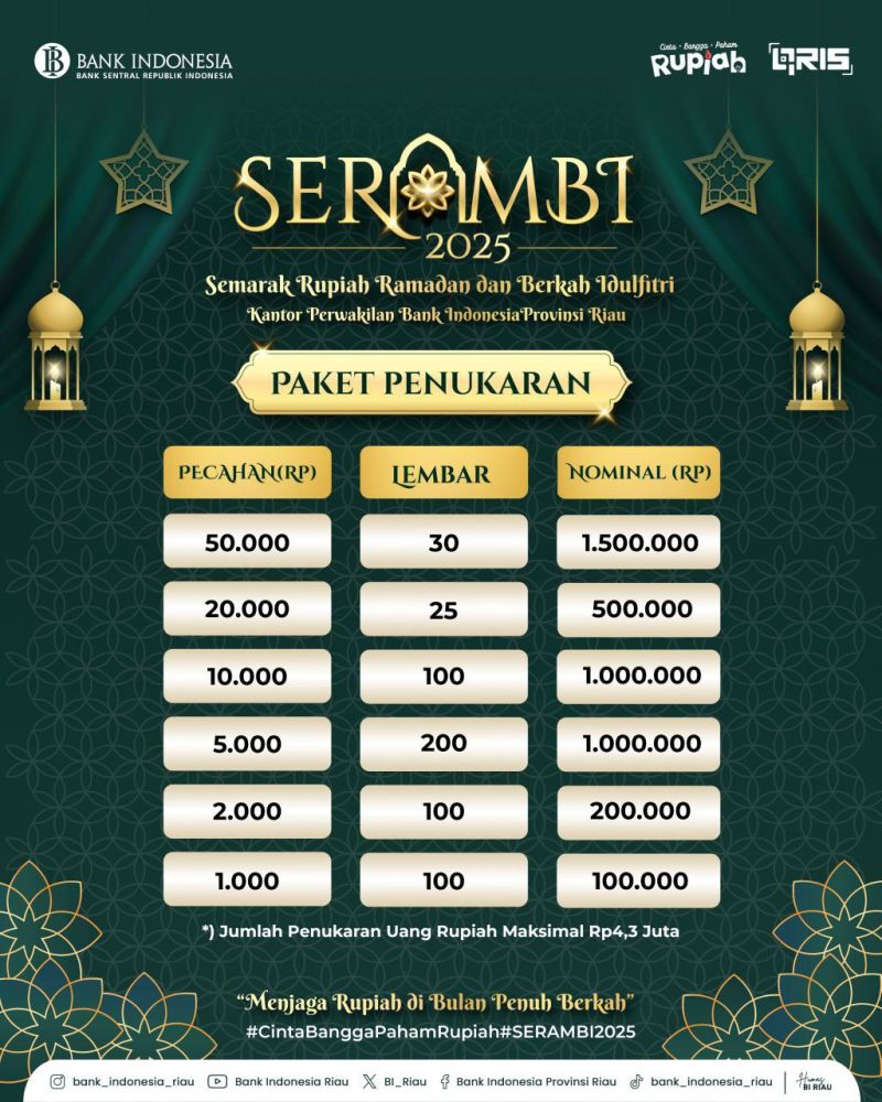Catat Lokasi dan Syarat Penukaran Uang Baru BI di Pekanbaru