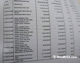 Lihat ini! Sekretariat DPRD Kuansing Habiskan Rp 3,2 Miliar Cuma Buat Makan Minum