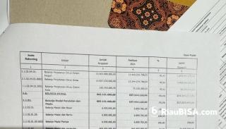 Usai Makan Minum, Belanja Perjalanan Dinas DPRD Kuansing Disorot, Nilainya Wow Rp 30 Miliar