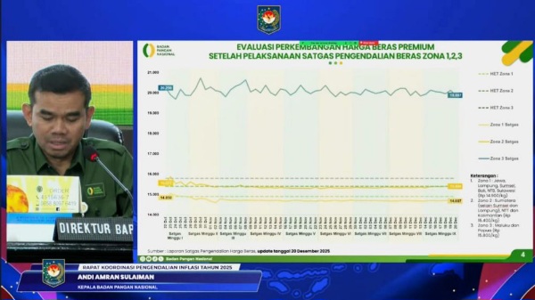 Stok Pangan Aman Jelang Nataru, Badan Pangan Antisipasi Gejolak Harga