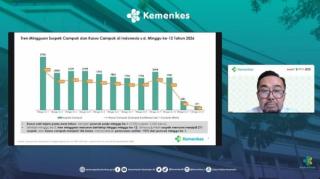 Tren Kasus Campak Melandai, Kemenkes Pastikan Sistem Surveilans Tetap Berjalan Optimal