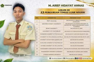 Hebat! Siswa MAN 2 Pekanbaru Diterima di 13 Perguruan Tinggi Internasional